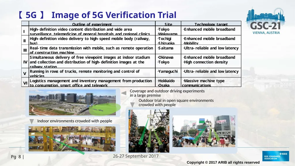 HOSTED BY 26-27 September 2017 ARIB Activity and - slide 8 of 16
