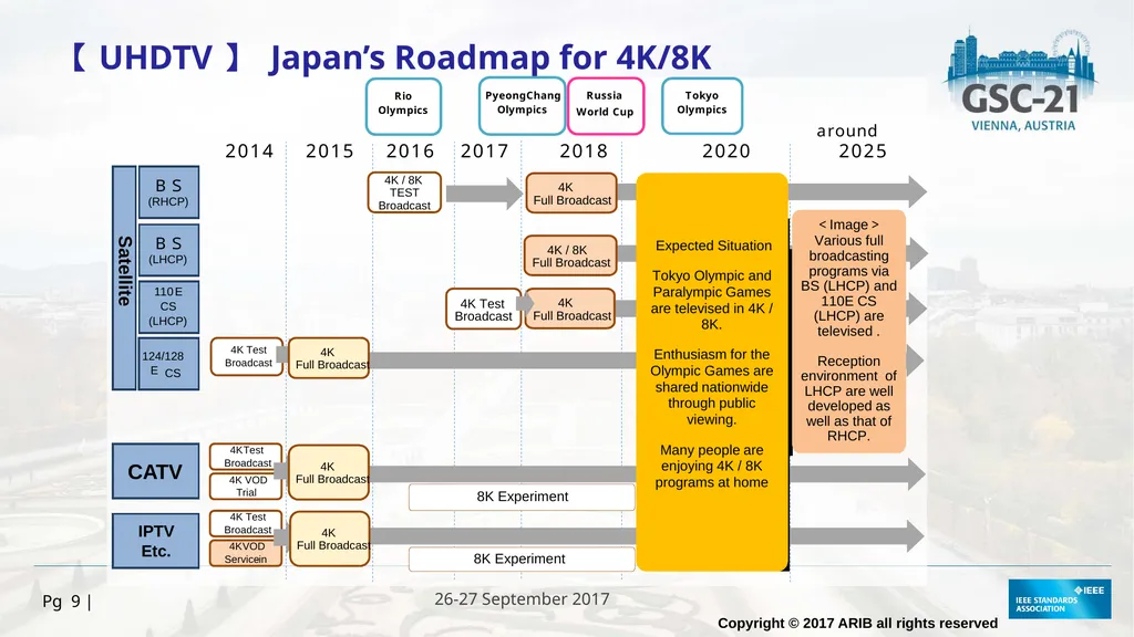 HOSTED BY 26-27 September 2017 ARIB Activity and - slide 9 of 16