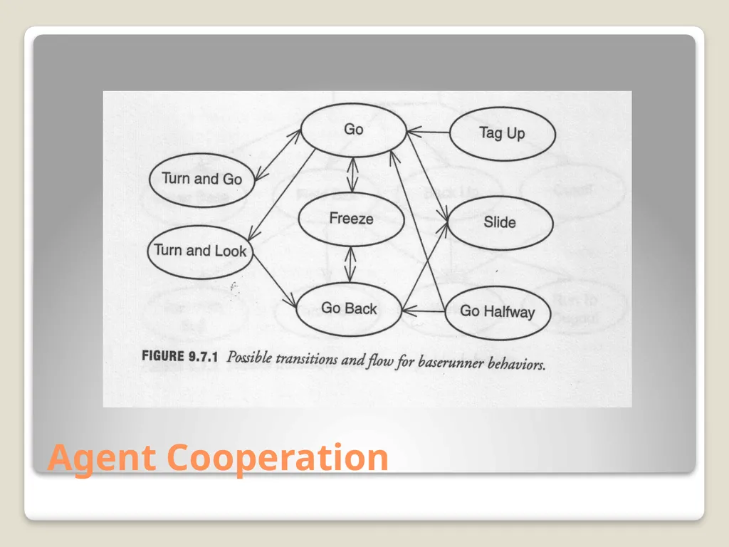 Sports Games: Artificial Intelligence and Physics - slide 49 of 58