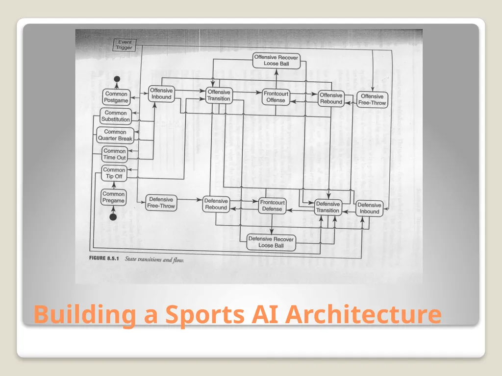 Sports Games: Artificial Intelligence and Physics - slide 13 of 58
