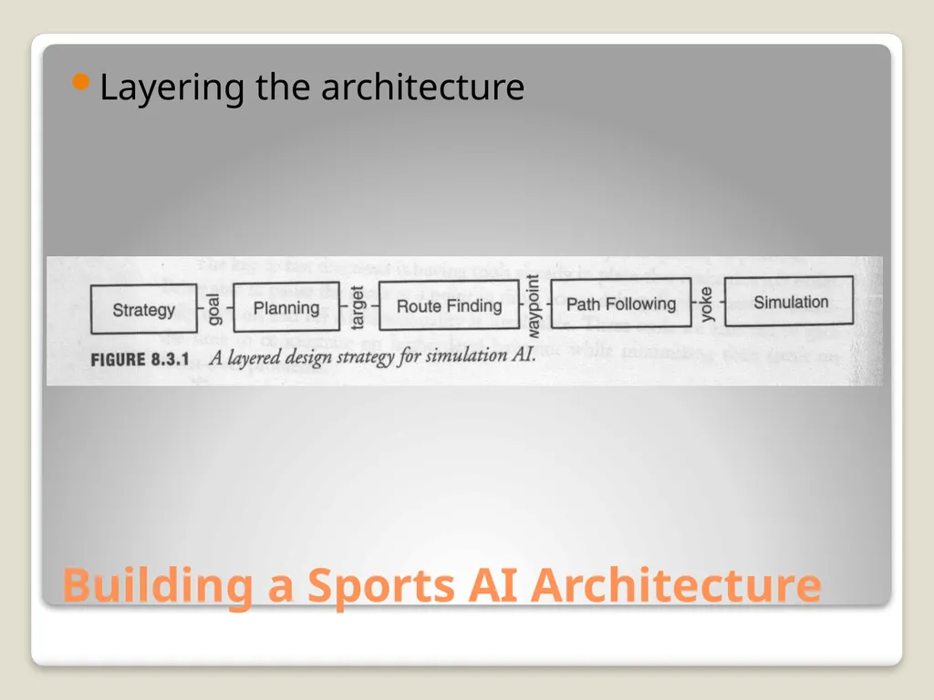 Sports Games: Artificial Intelligence and Physics - slide 7 of 58