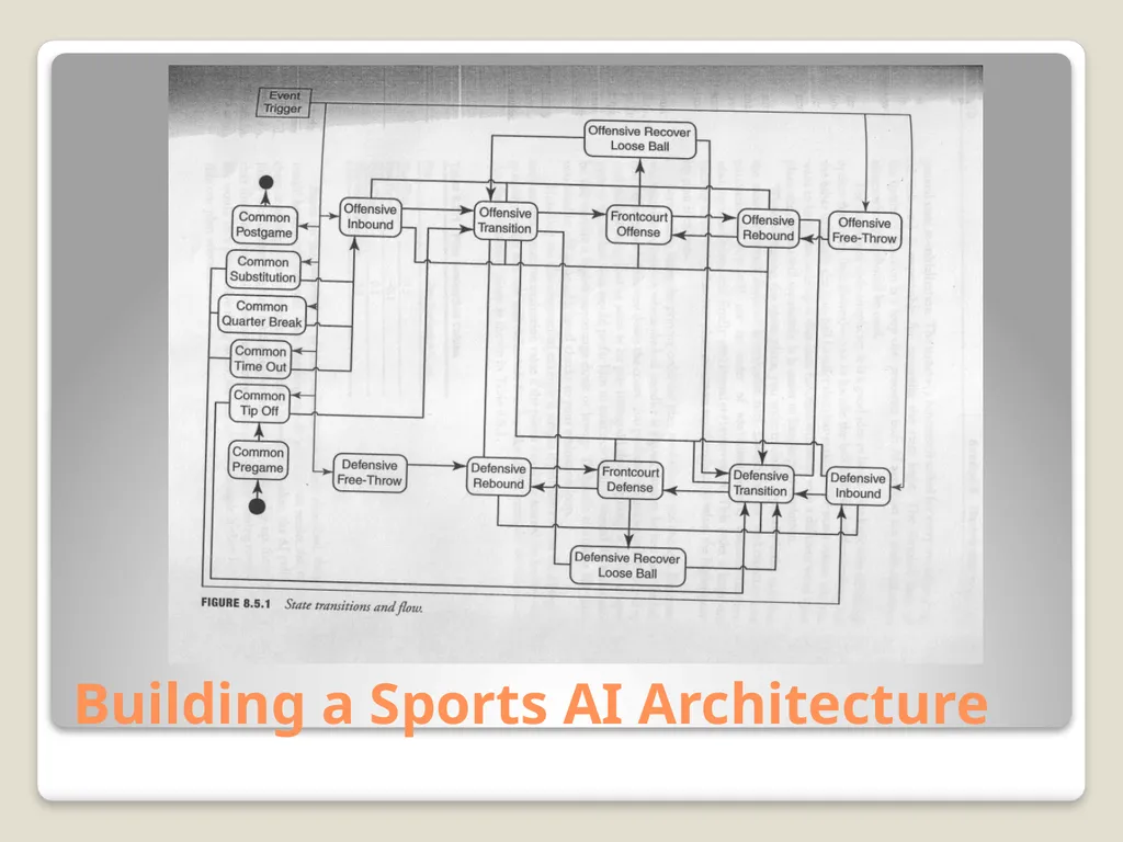 Sports Games: Artificial Intelligence and Physics - slide 9 of 58