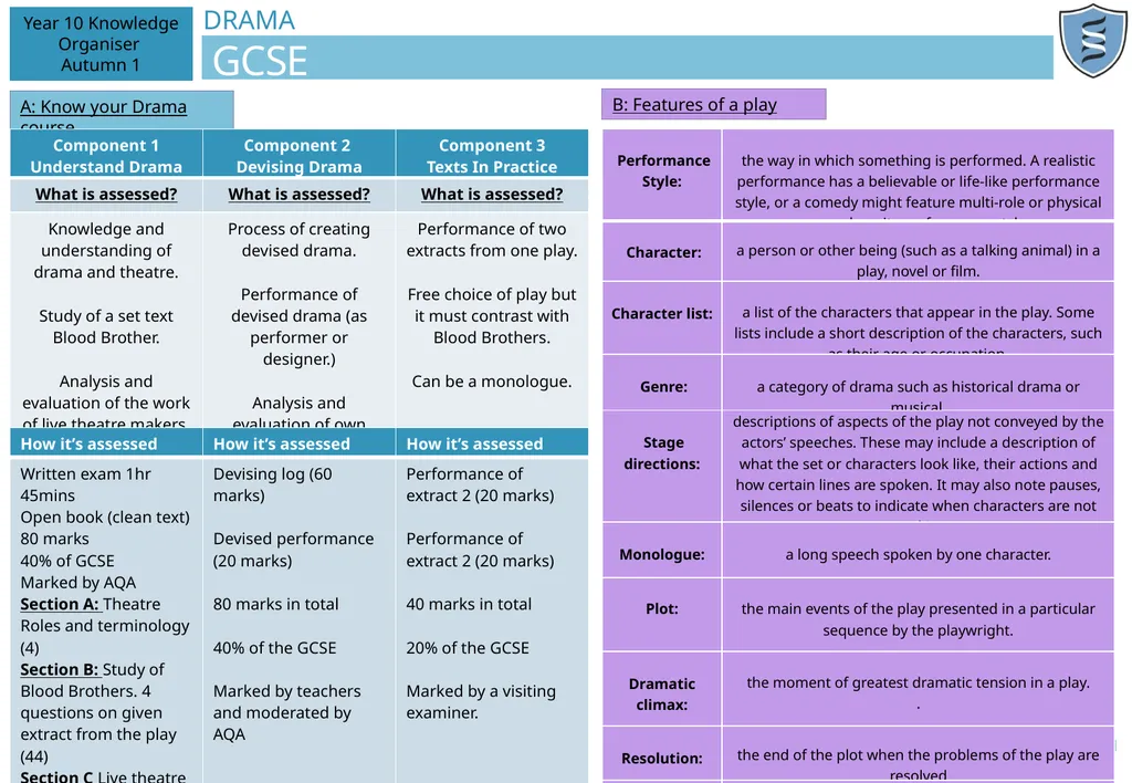 DRAMA GCSE A: Know your Drama course 1 Year 10 - slide 1 of 6