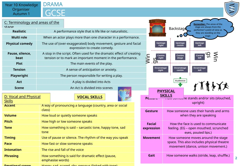 DRAMA GCSE A: Know your Drama course 1 Year 10 - slide 2 of 6