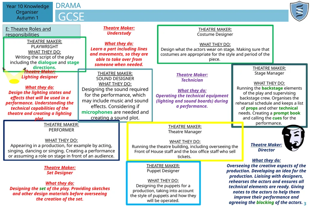 DRAMA GCSE A: Know your Drama course 1 Year 10 - slide 3 of 6
