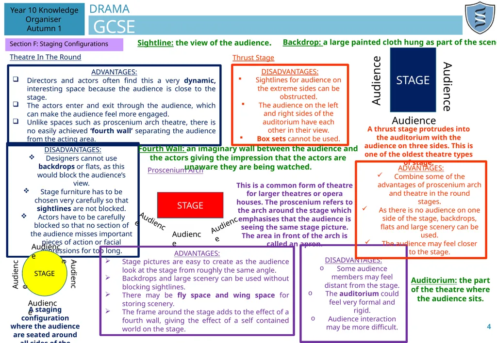 DRAMA GCSE A: Know your Drama course 1 Year 10 - slide 4 of 6