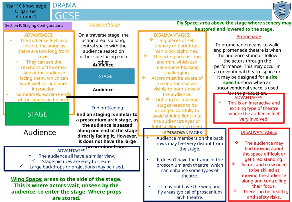 DRAMA GCSE A: Know your Drama course 1 Year 10 - slide 5 of 6