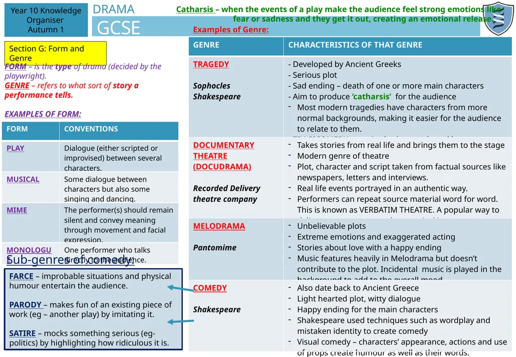 DRAMA GCSE A: Know your Drama course 1 Year 10 - slide 6 of 6