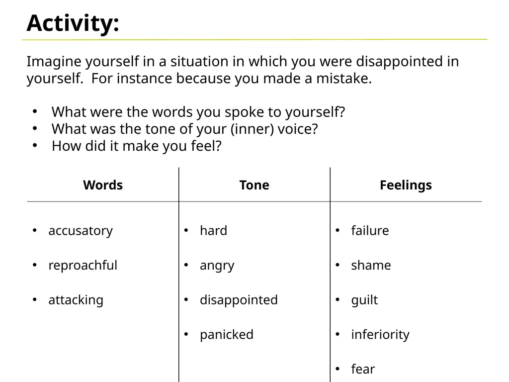 Inner Critic The inner critic or "critical inner - slide 4 of 9