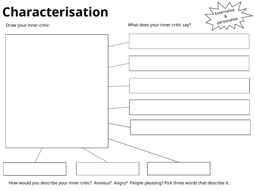 Inner Critic The inner critic or "critical inner - slide 7 of 9
