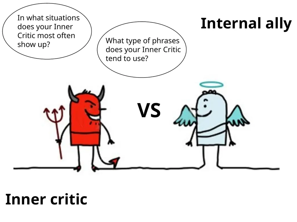 Inner Critic The inner critic or "critical inner - slide 3 of 9