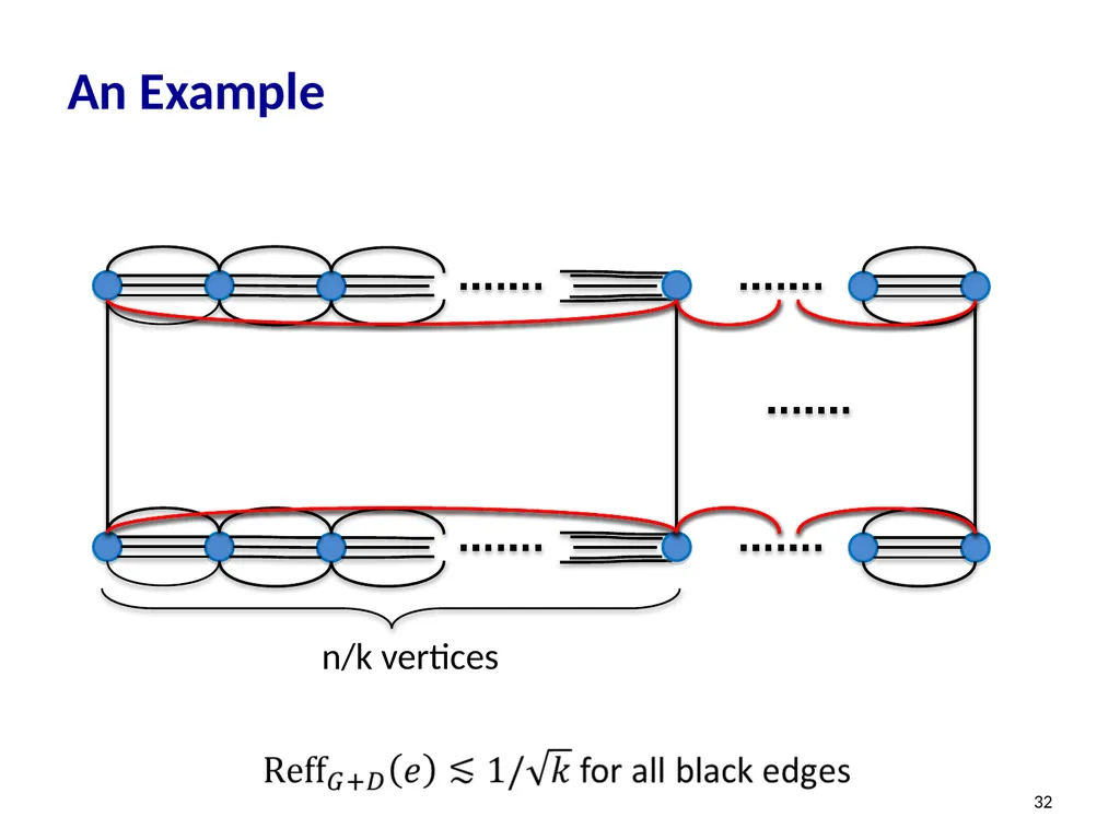 Effective-Resistance-Reducing Flows, Spectrally - slide 32 of 42
