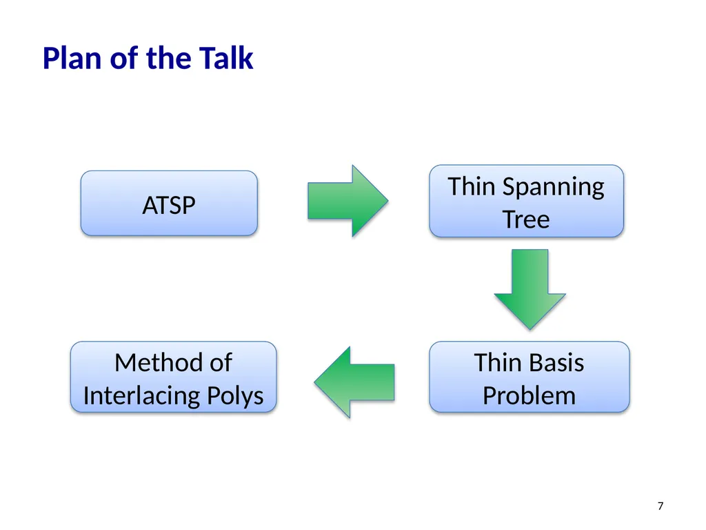 Effective-Resistance-Reducing Flows, Spectrally - slide 7 of 42