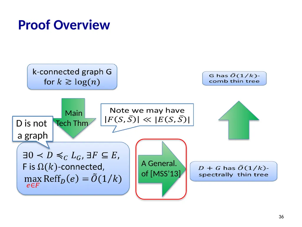 Effective-Resistance-Reducing Flows, Spectrally - slide 36 of 42