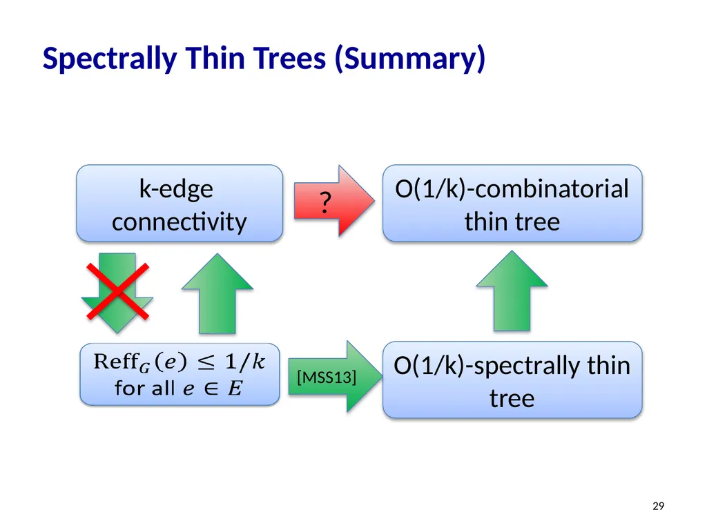 Effective-Resistance-Reducing Flows, Spectrally - slide 29 of 42