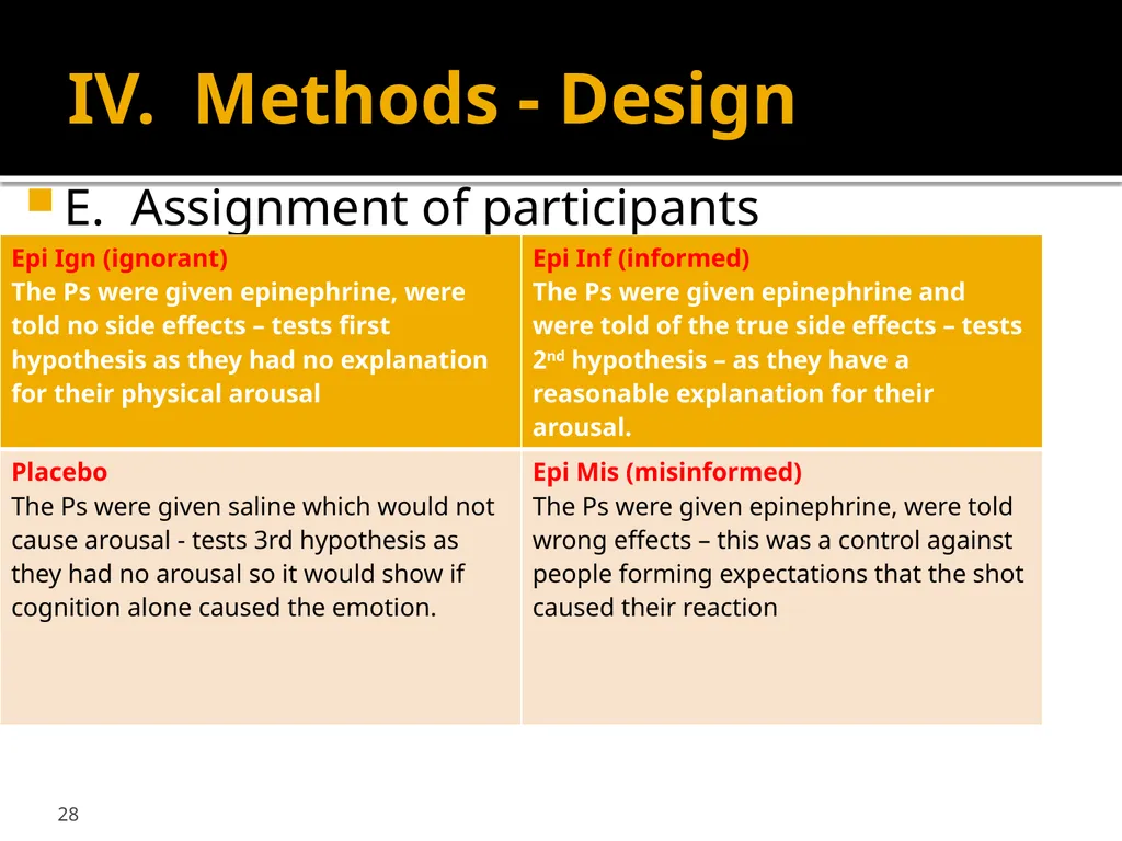 Schachter & Singer (1962) Cognitive, social and - slide 28 of 65