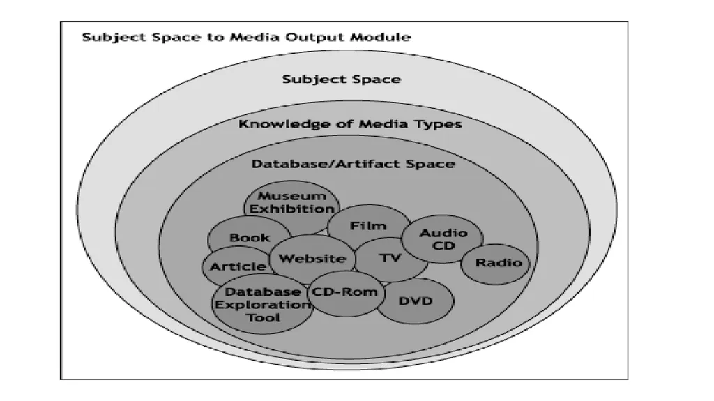 New Media Documentary Digital Technologies and New - slide 13 of 17