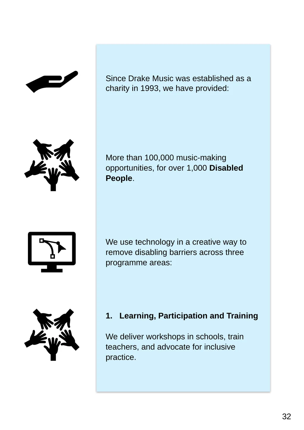 Future Leaders Information Pack Easy Read This is - slide 32 of 34
