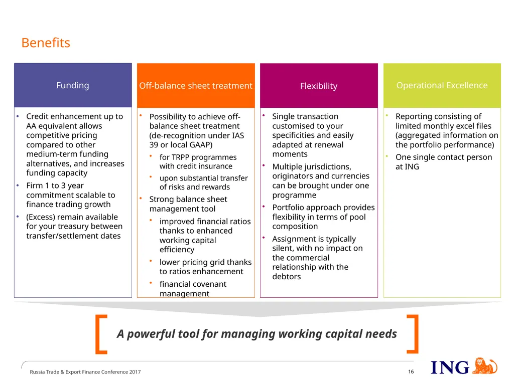 Receivables Finance a flexible tool to manage - slide 16 of 19