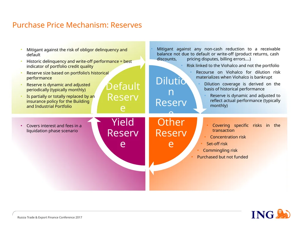 Receivables Finance a flexible tool to manage - slide 15 of 19