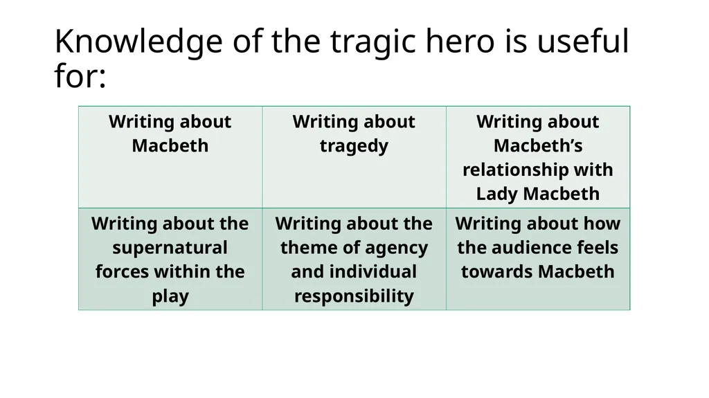 To what extent is Macbeth a tragic hero? Aristotle - slide 15 of 16