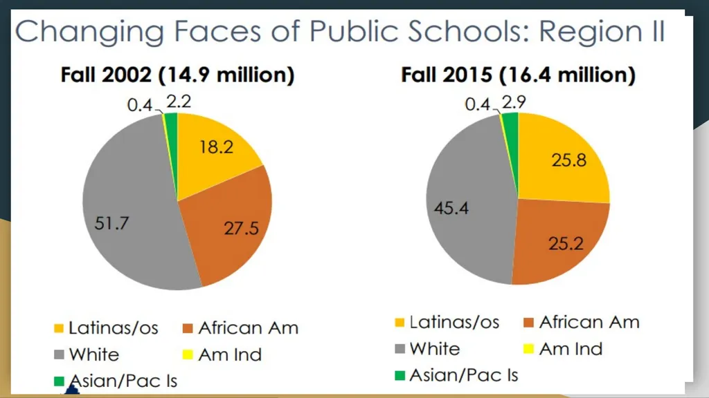 Multicultural Education By: Brittany Bryant & - slide 2 of 21