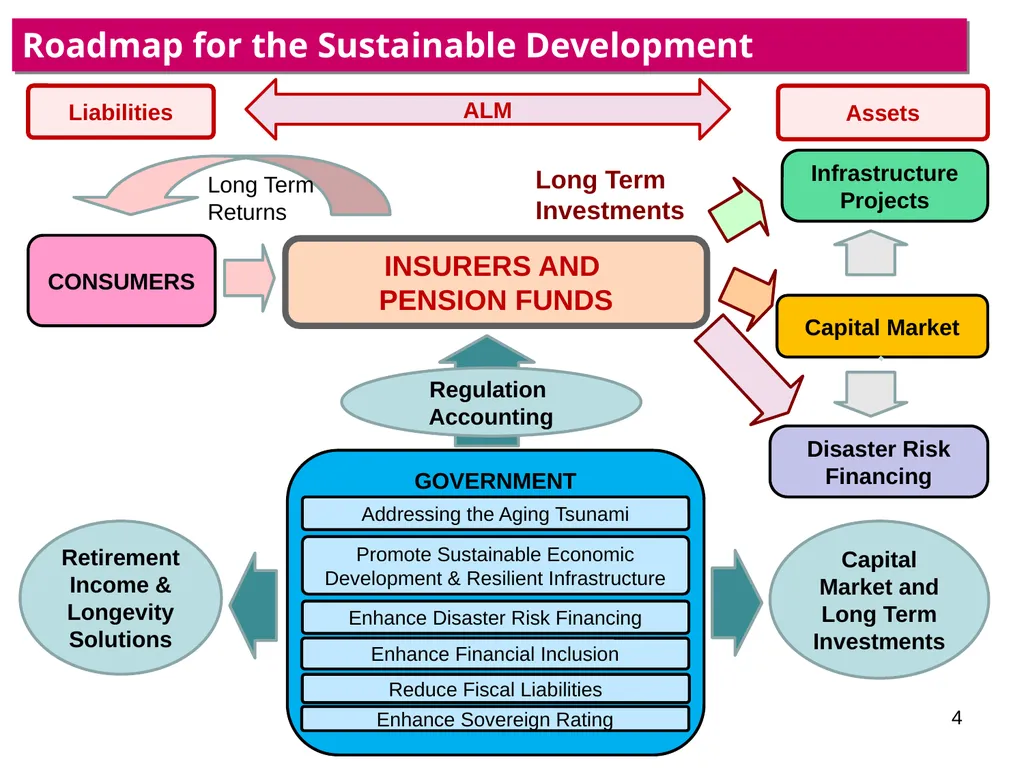 IAIS Annual Conference Panel Leveraging insurance - slide 4 of 8