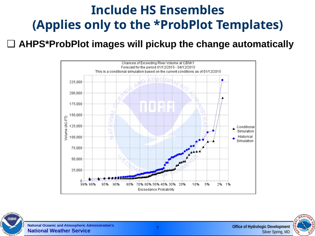Graphics Generator Webinar #1 AHPS Products Hank - slide 7 of 47