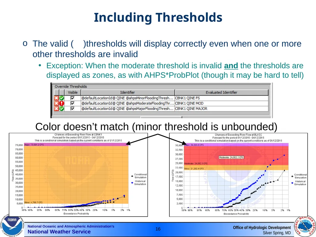 Graphics Generator Webinar #1 AHPS Products Hank - slide 16 of 47