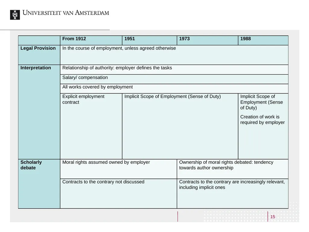 Making Broadcasts Accessible Online A Study on the - slide 15 of 40