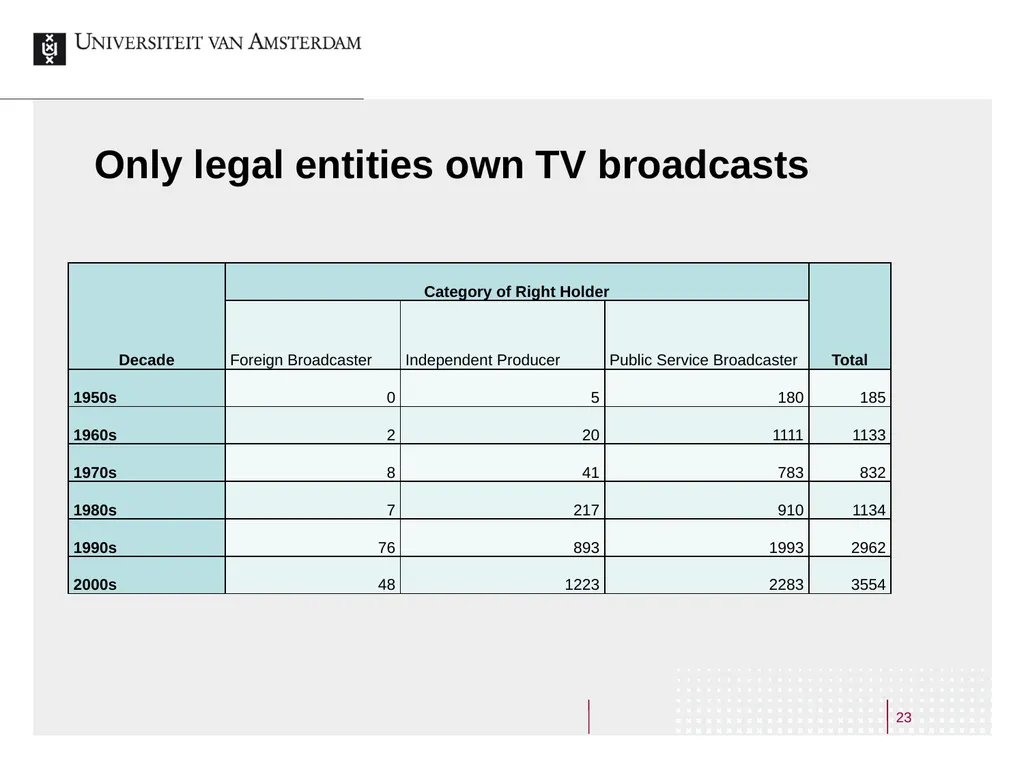 Making Broadcasts Accessible Online A Study on the - slide 23 of 40