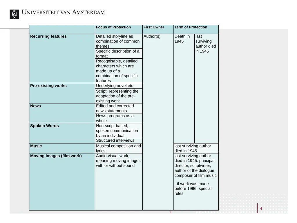 Making Broadcasts Accessible Online A Study on the - slide 4 of 40