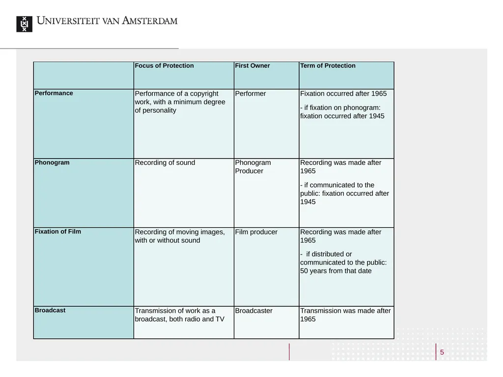 Making Broadcasts Accessible Online A Study on the - slide 5 of 40