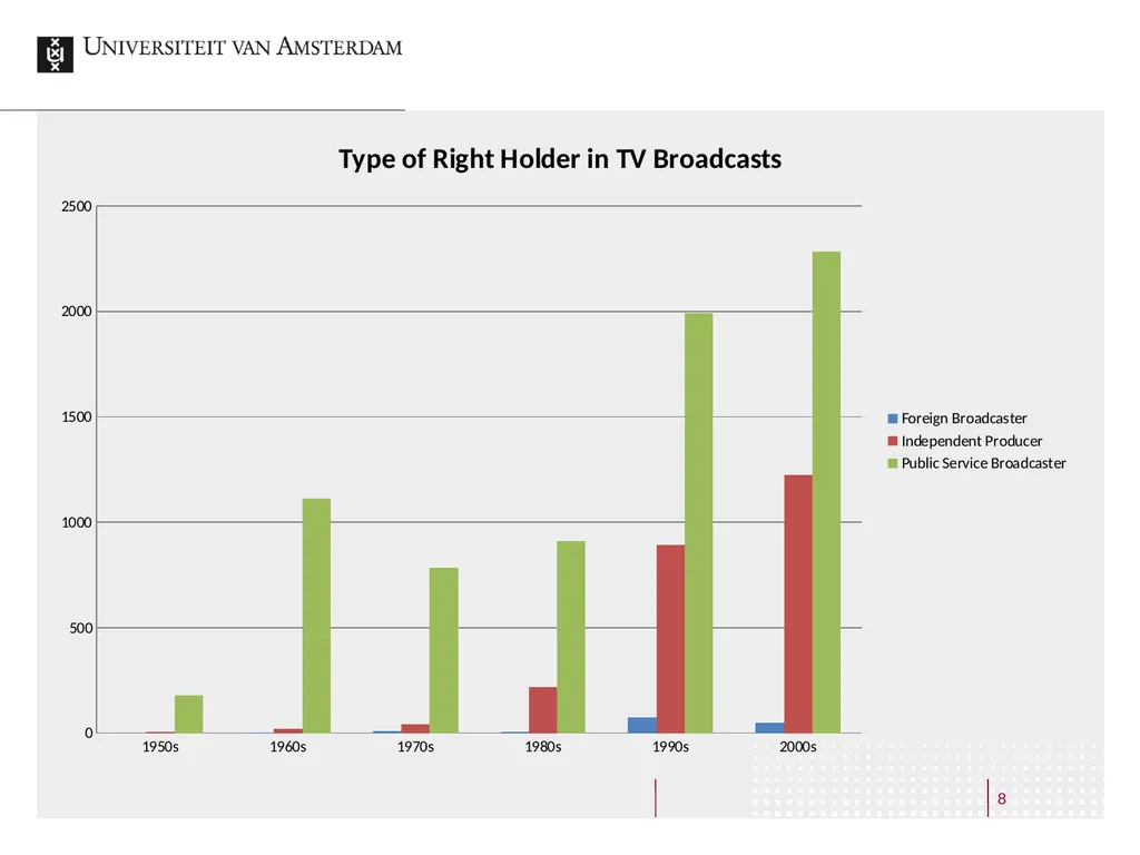 Making Broadcasts Accessible Online A Study on the - slide 8 of 40