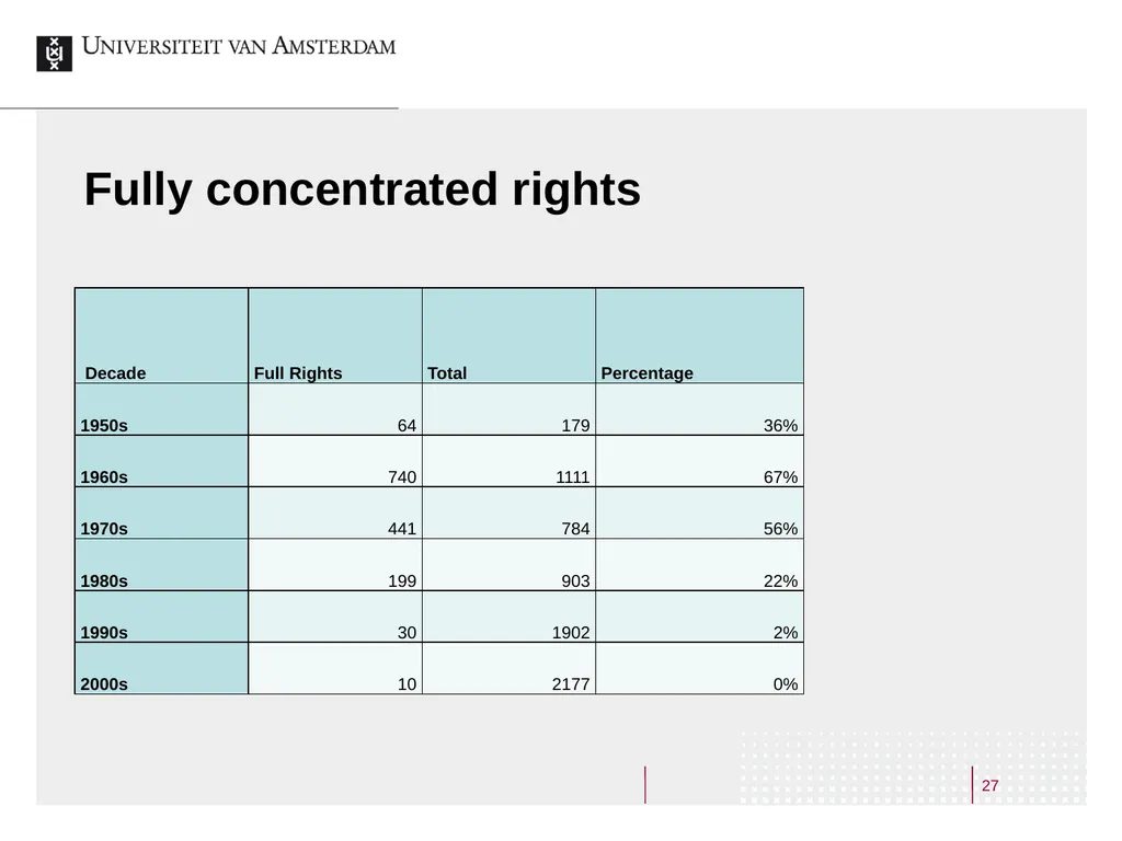 Making Broadcasts Accessible Online A Study on the - slide 27 of 40