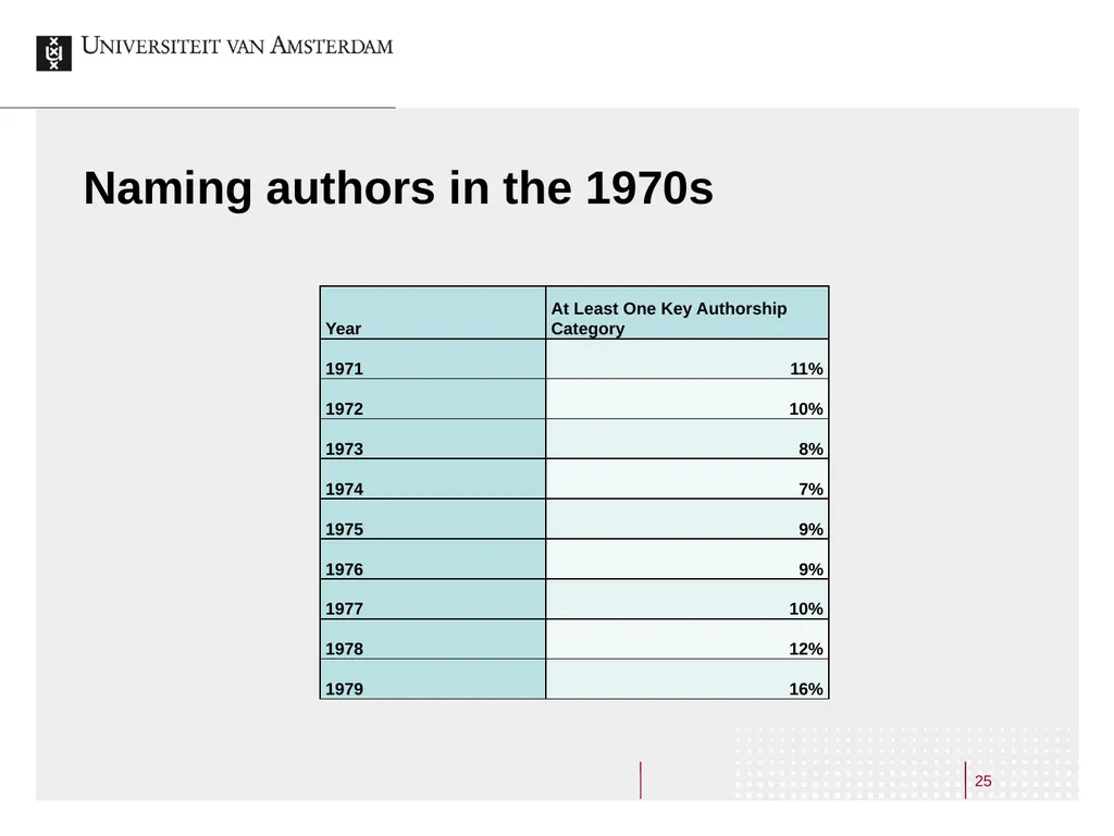 Making Broadcasts Accessible Online A Study on the - slide 25 of 40