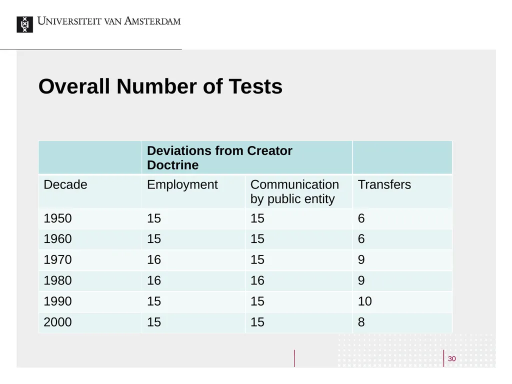 Making Broadcasts Accessible Online A Study on the - slide 30 of 40
