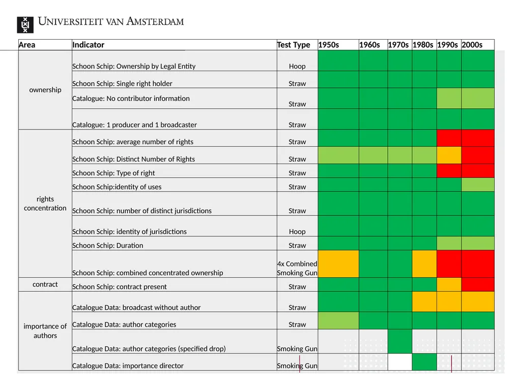 Making Broadcasts Accessible Online A Study on the - slide 32 of 40
