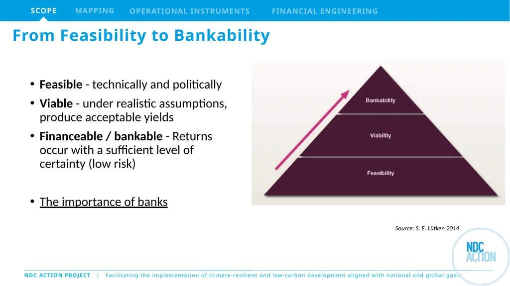 The NDC Action Project Climate Finance Training - slide 2 of 14