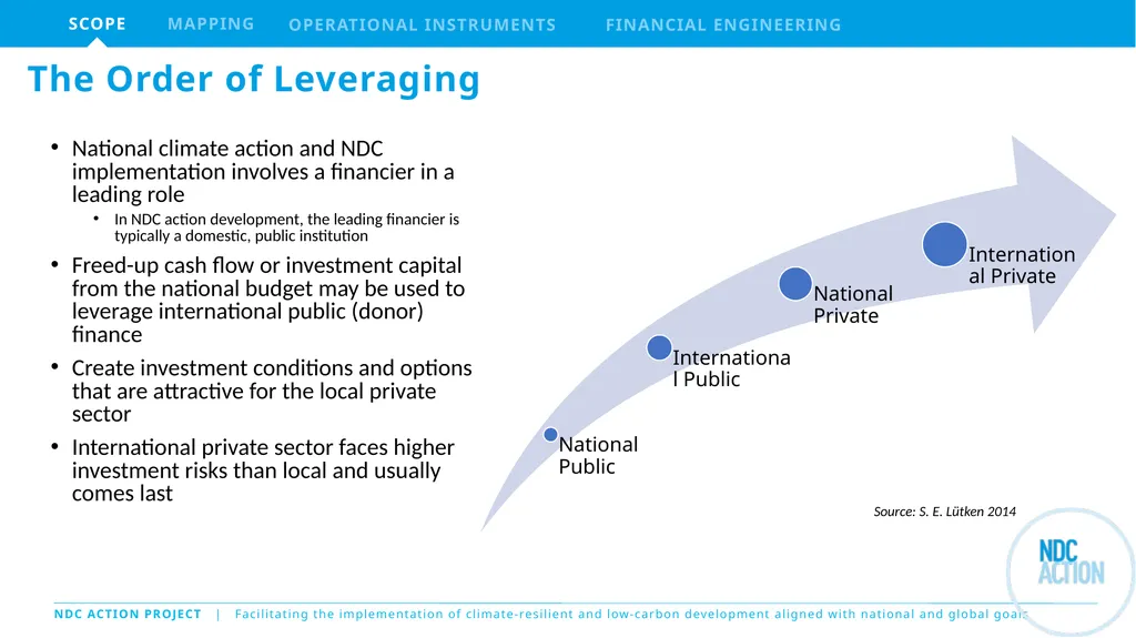 The NDC Action Project Climate Finance Training - slide 3 of 14