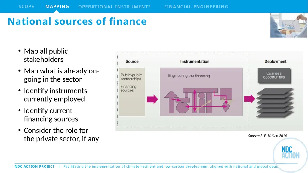 The NDC Action Project Climate Finance Training - slide 4 of 14