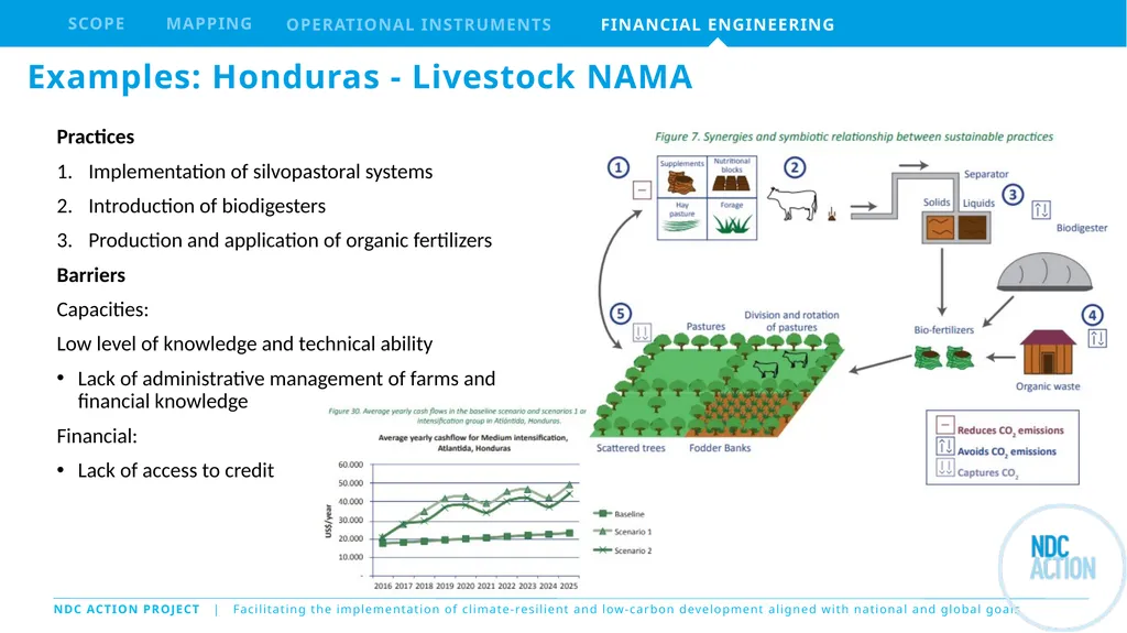 The NDC Action Project Climate Finance Training - slide 7 of 14