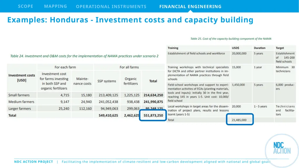 The NDC Action Project Climate Finance Training - slide 8 of 14