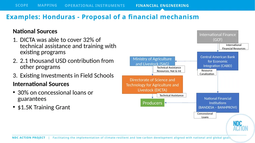 The NDC Action Project Climate Finance Training - slide 9 of 14