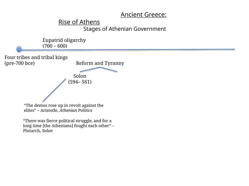 Ancient Greece: Rise of Athens Center of - slide 4 of 10