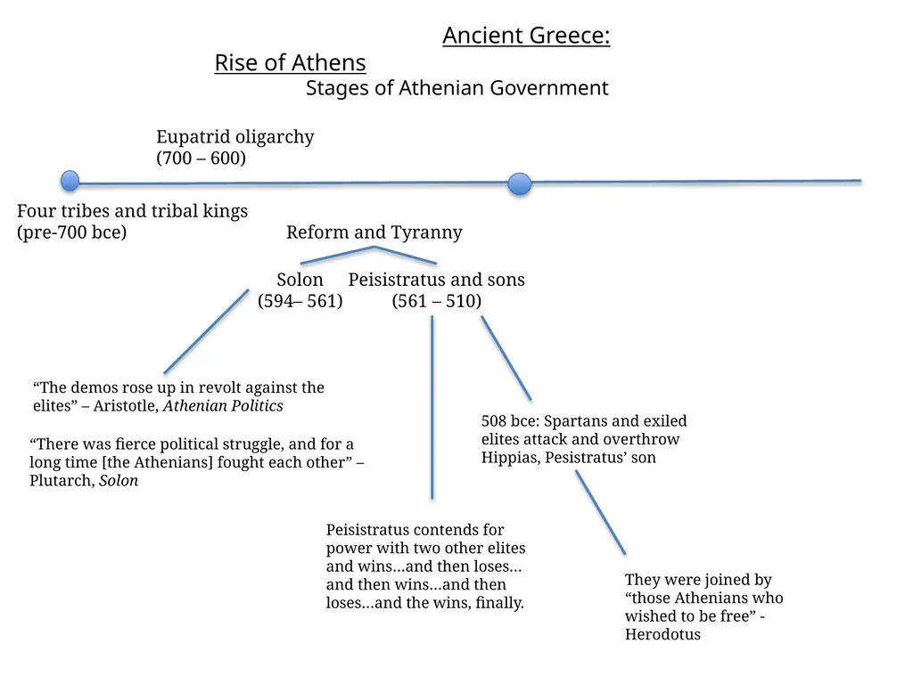 Ancient Greece: Rise of Athens Center of - slide 6 of 10