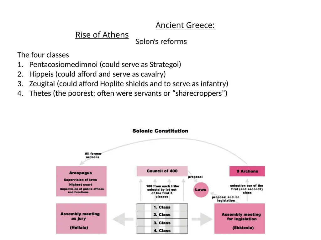 Ancient Greece: Rise of Athens Center of - slide 7 of 10