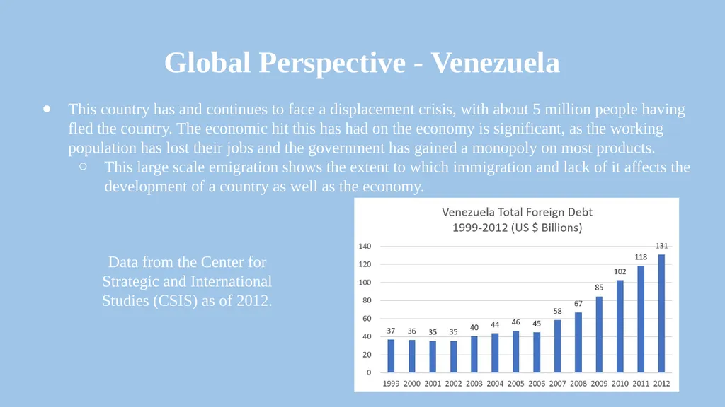 To what extent does immigration aid a nation’s - slide 10 of 19