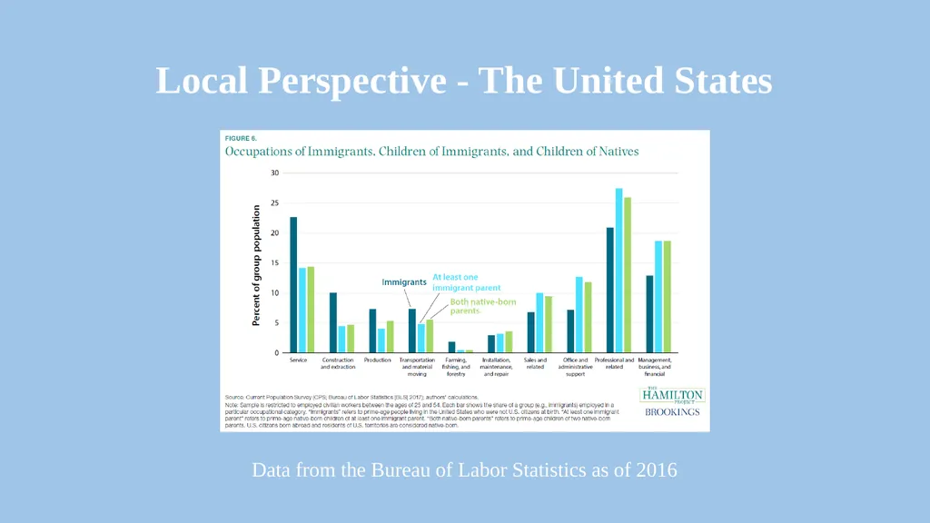 To what extent does immigration aid a nation’s - slide 6 of 19