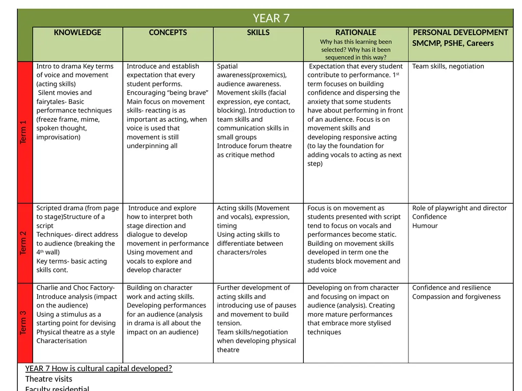 Curriculum Intent Subject … PRIORITIES IN WHOLE - slide 2 of 8